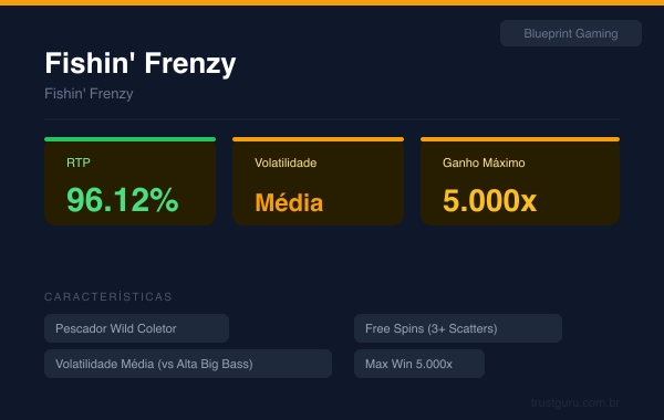 Fishin' Frenzy