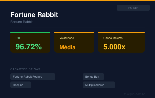 Fortune Rabbit - PG Soft