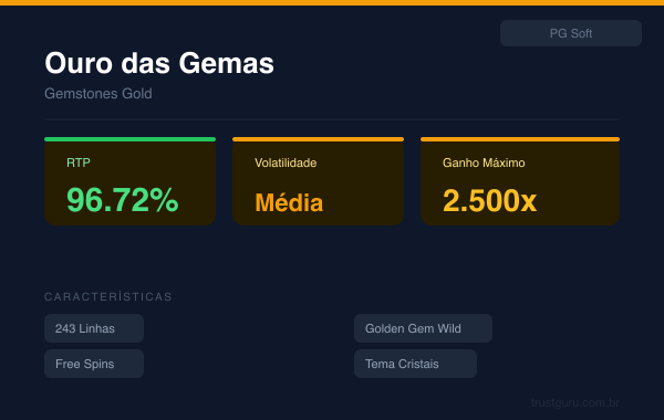 Gemstones Gold - PG Soft
