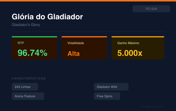 Gladiator's Glory - PG Soft