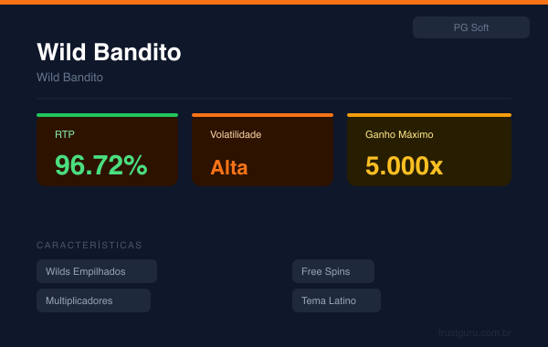 Wild Bandito - PG Soft